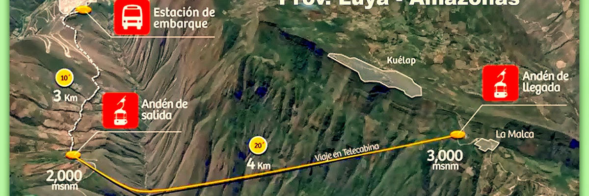 Kuelap fortress Full Day in Chachapoyas 
